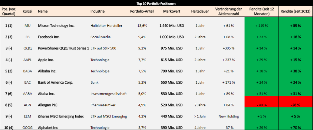 tepper-portfolio