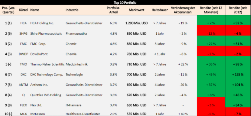 robbins-portfolio