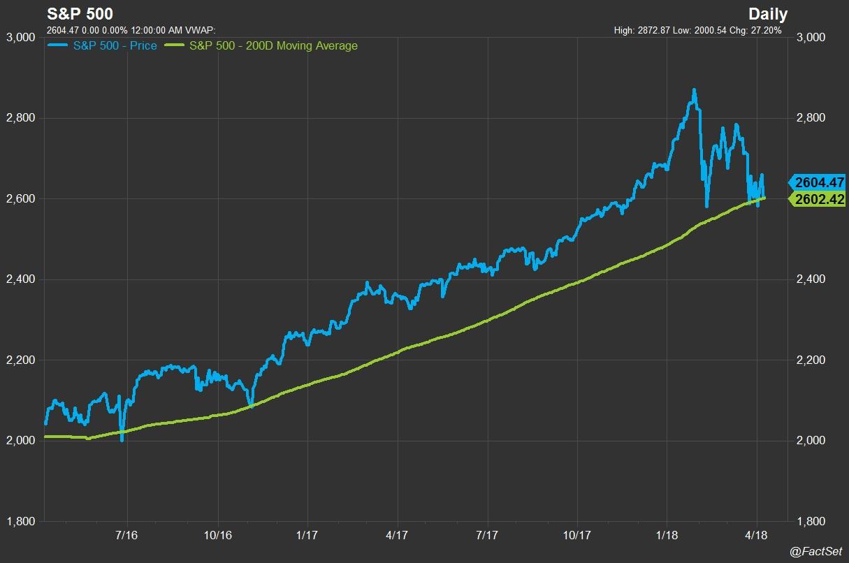 sp500