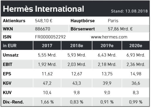 hermes-info