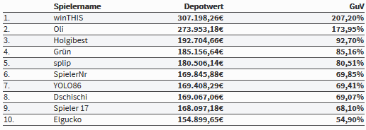 top-10-im-traderrace-7-feb2019