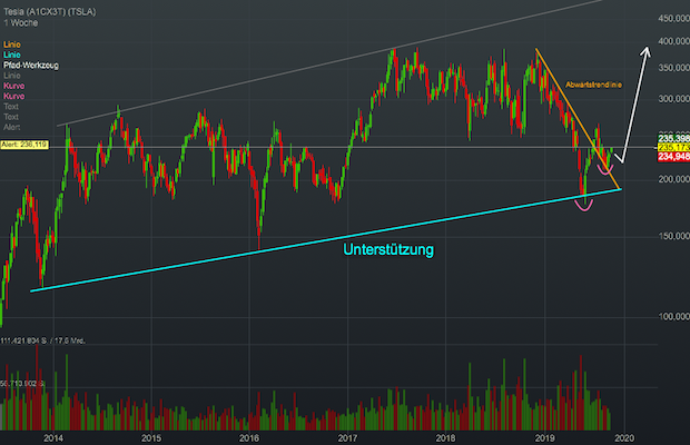 tesla-weekly-100919