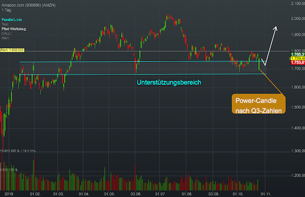 amazon-251019-day-tf
